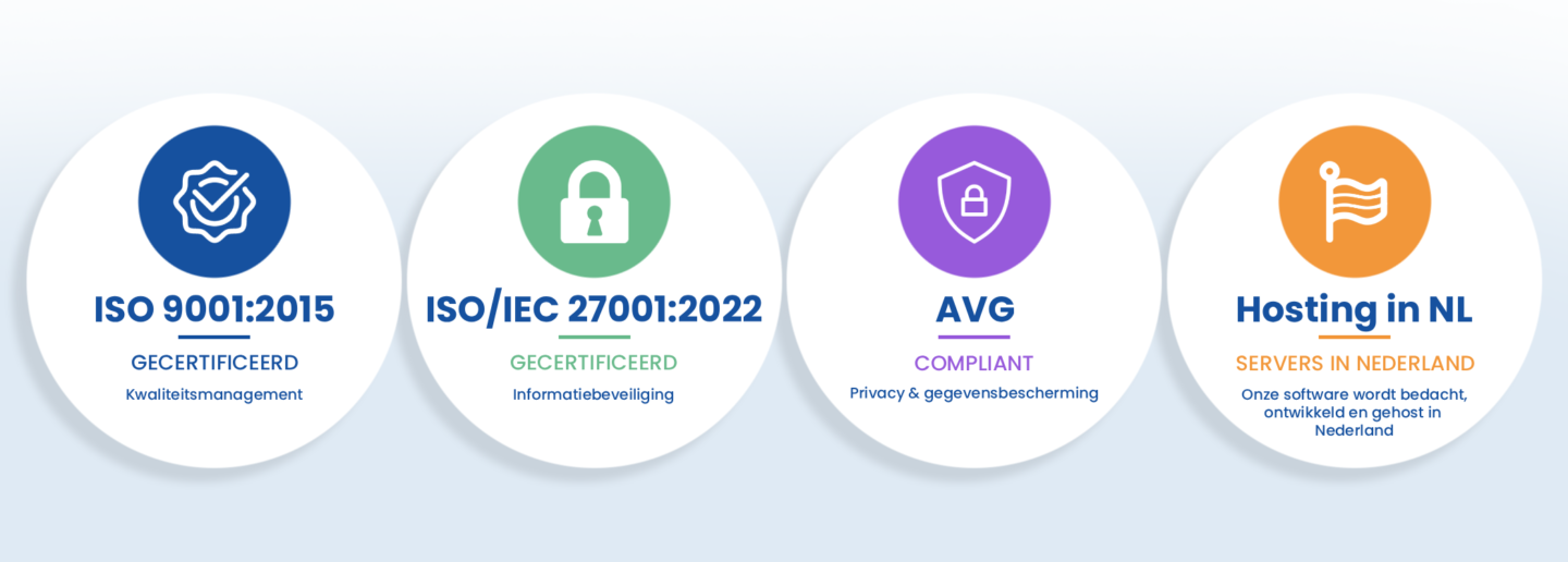 ISO, AVG en ICT-Office certificaten WIS Software